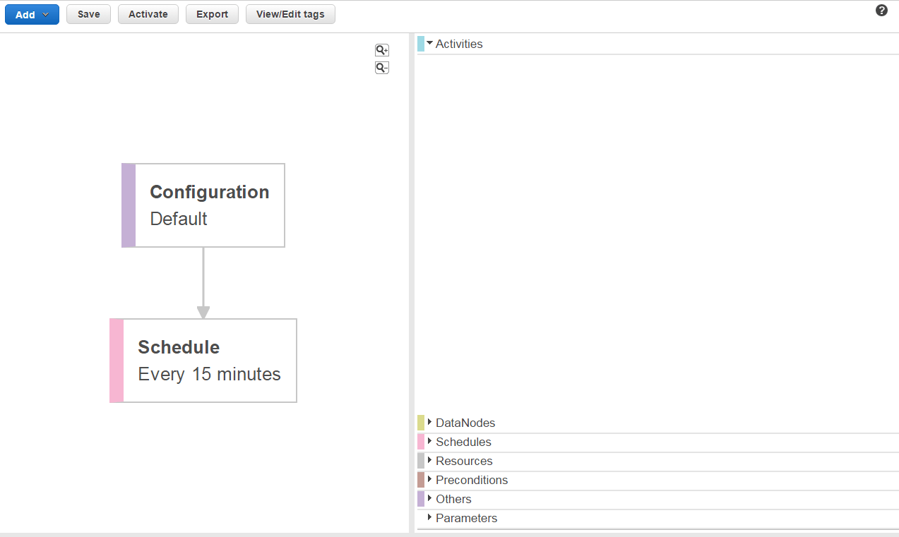 Data Pipeline Data Pipeline